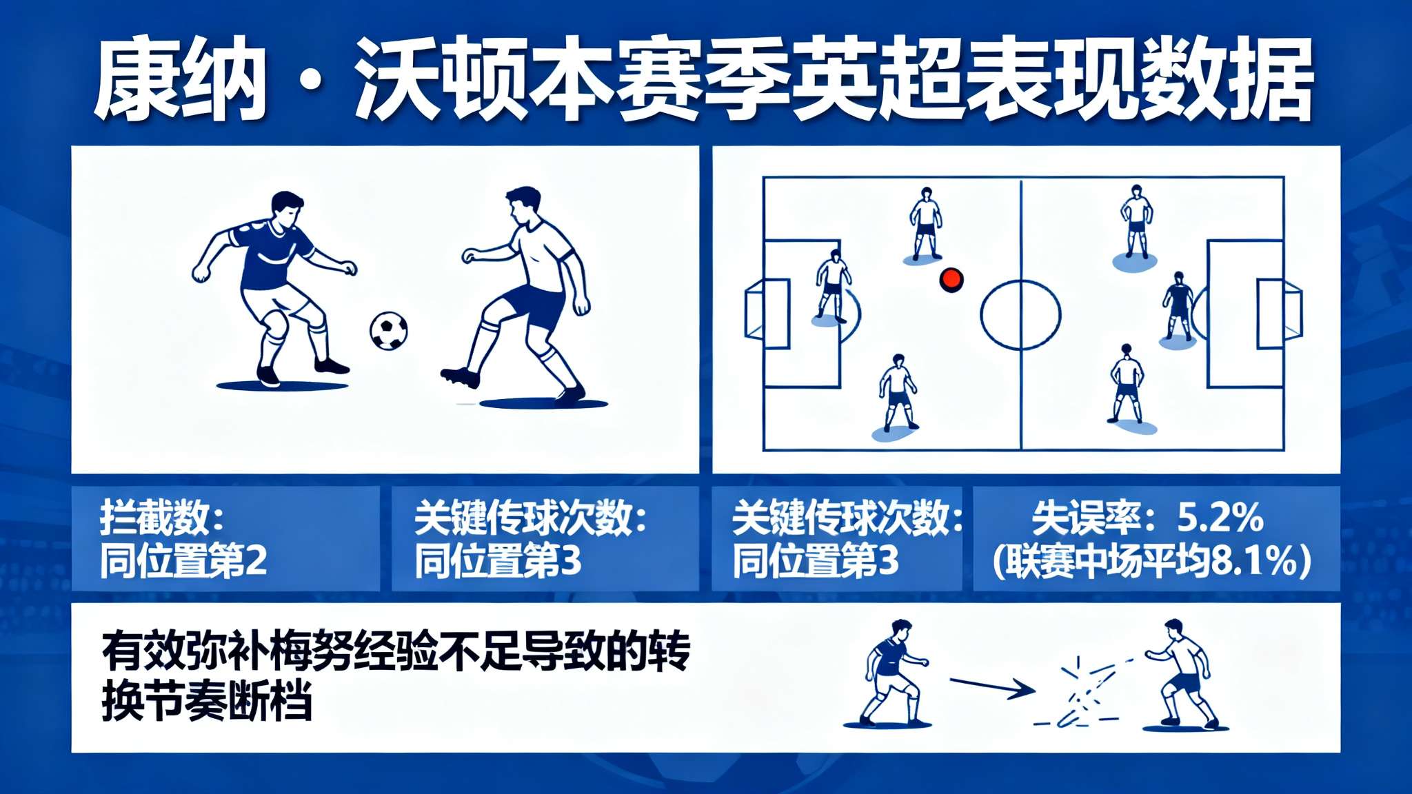 巴特:相比安德森我更看好曼联签下沃顿,后者和梅努更适配 巴特:相比安德森我更看好曼联签下沃顿,后者和梅努更适配